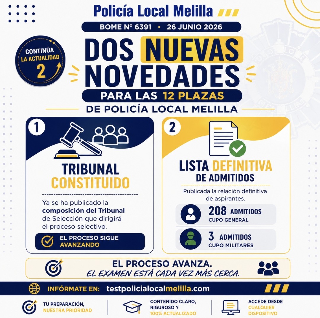 La oposición sigue avanzando: publicado el Tribunal de Selección y la lista definitiva de admitidos para las 12 plazas de Policía Local de Melilla